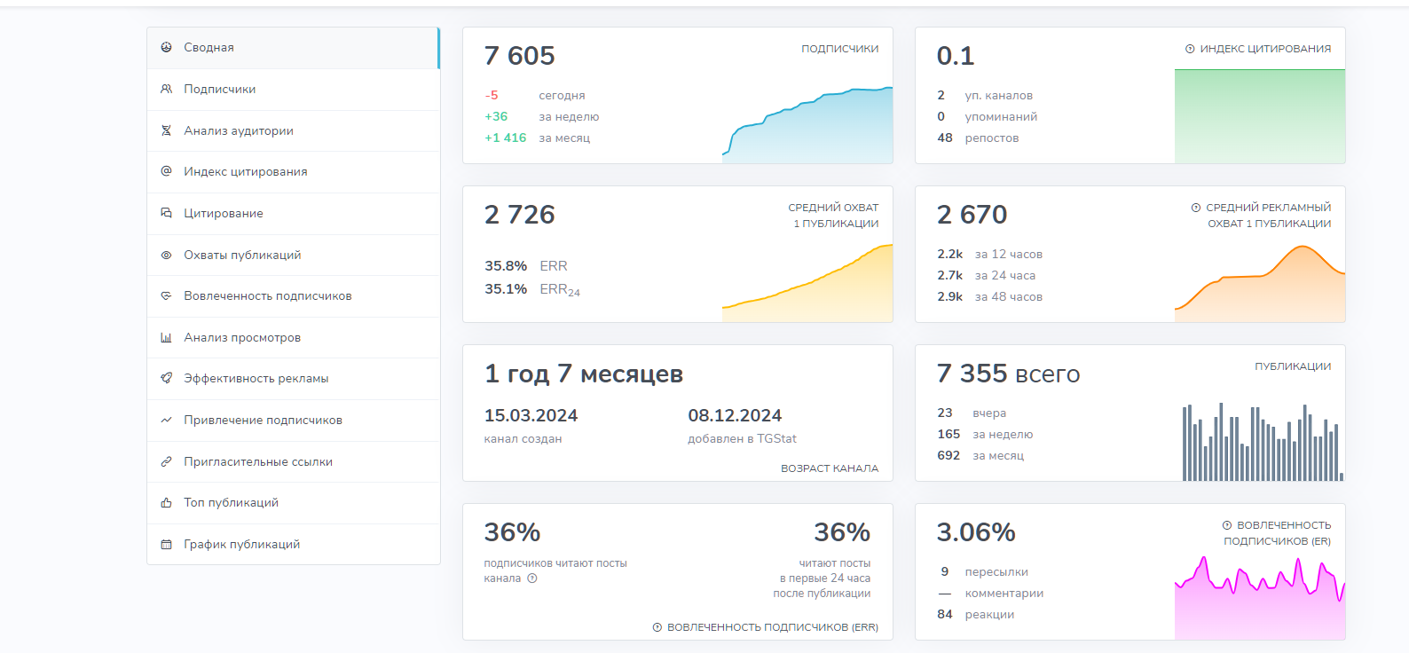 degernes trading отзывы