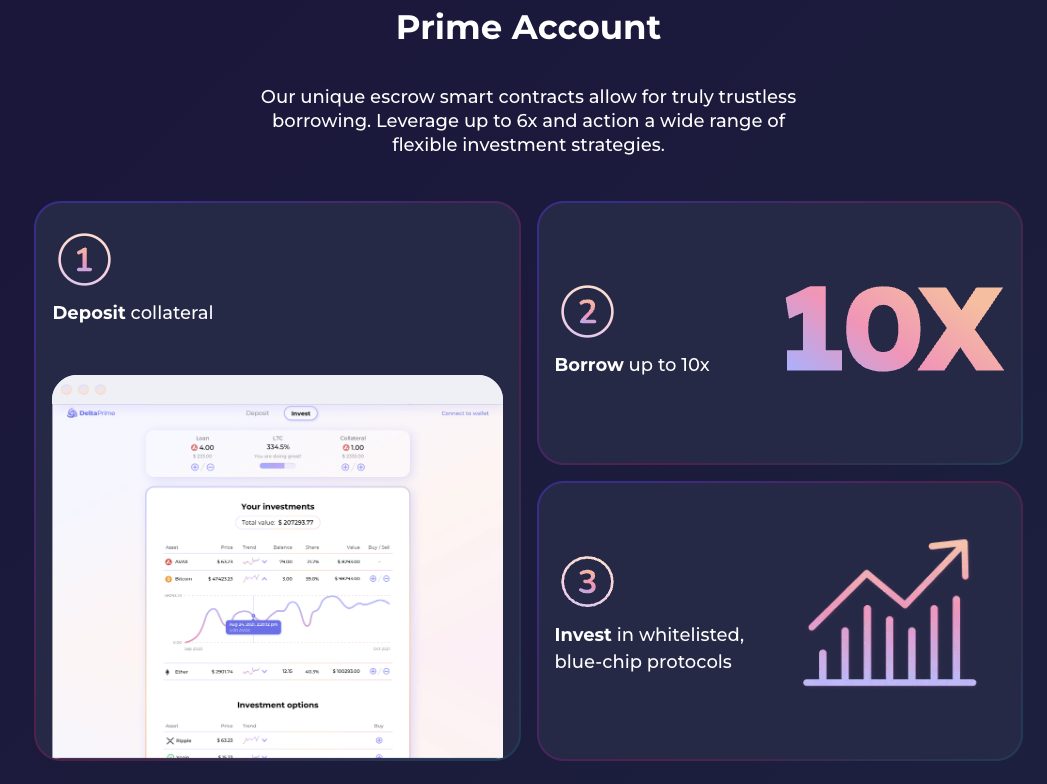 delta prime delta prime