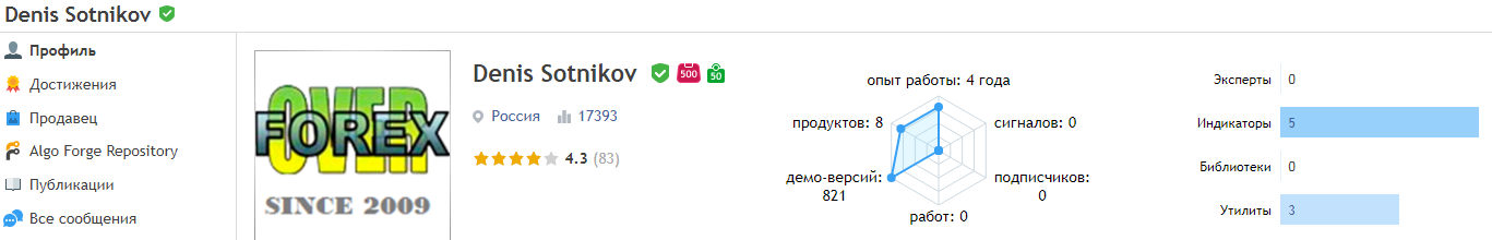 денис сотников трейдер