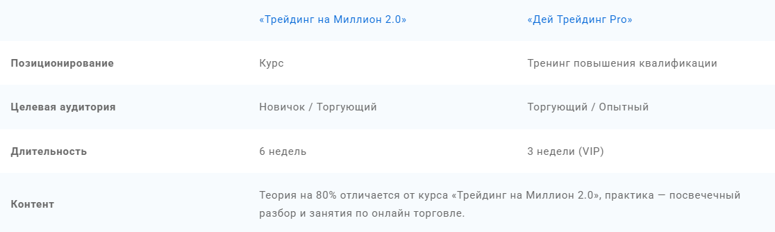 Дей Трейдинг Про