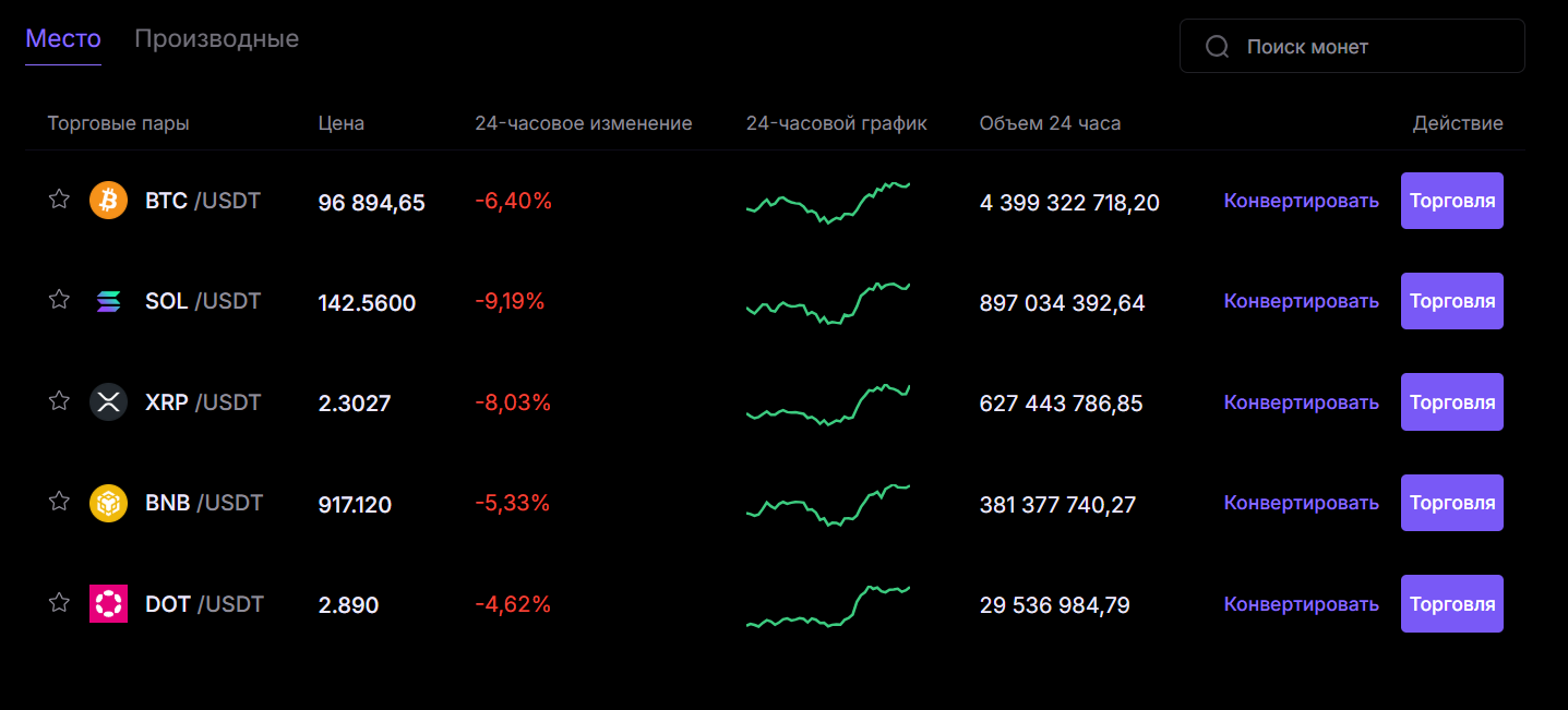 Дханекс Дханекс