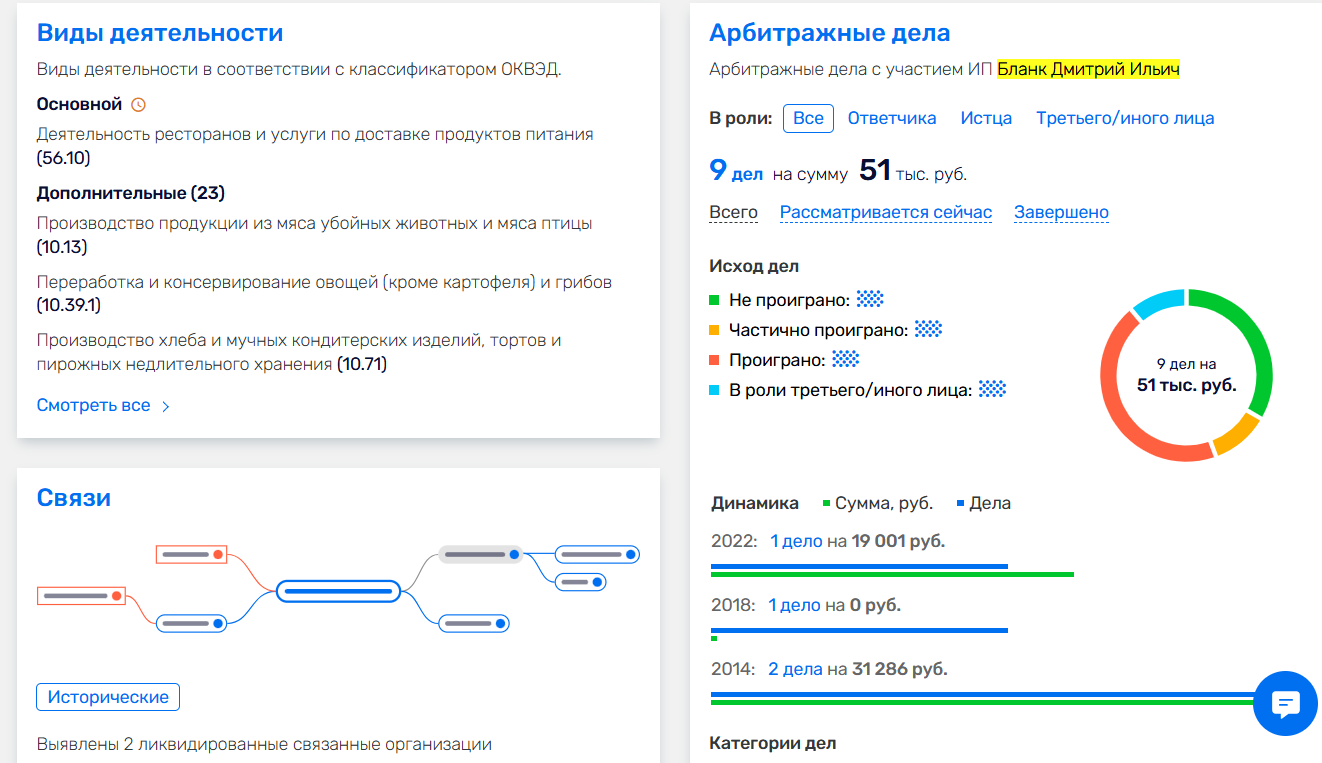 дмитрий бланк крипто дмитрий бланк крипто