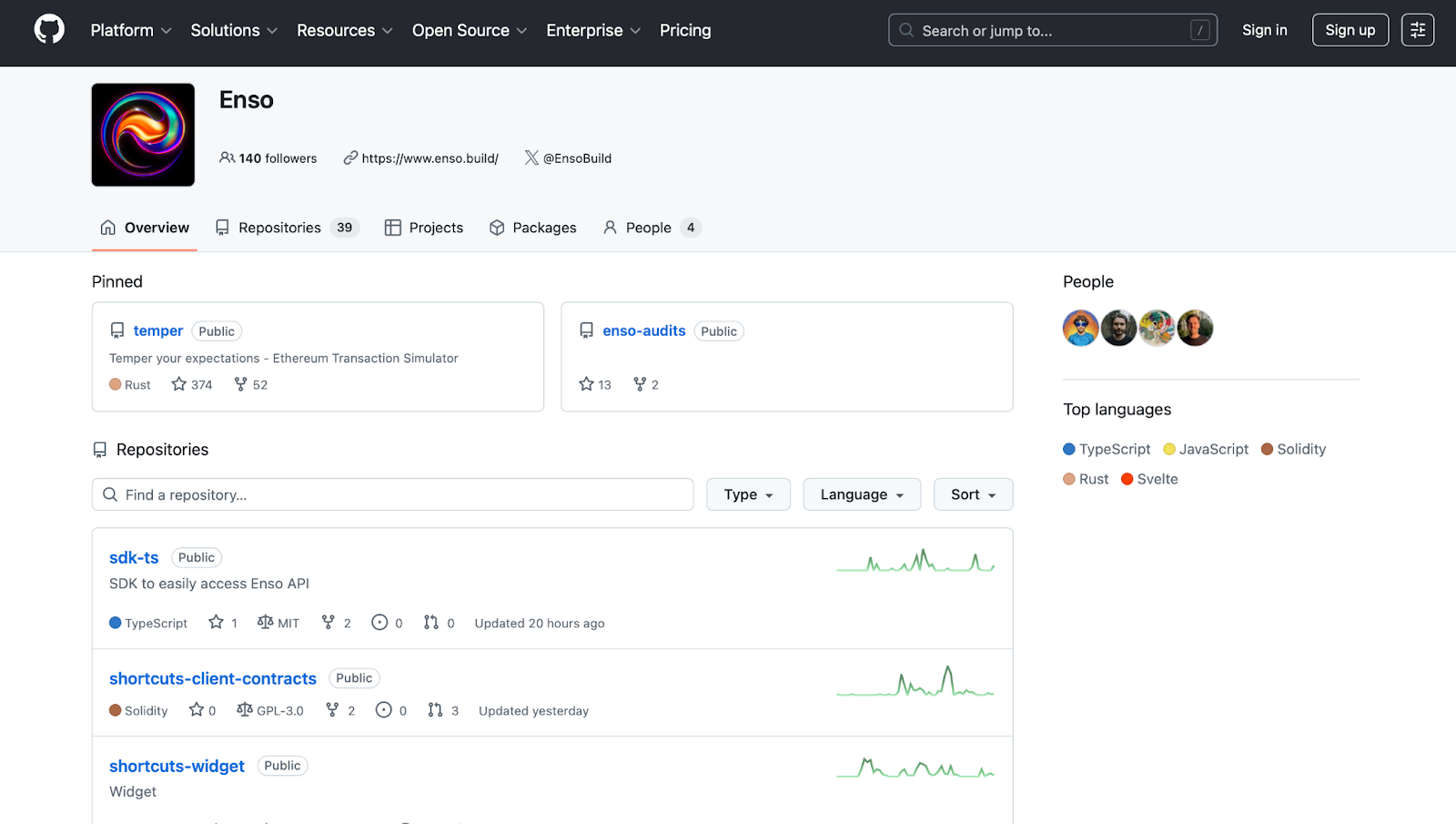 enso build token обзор enso build token обзор