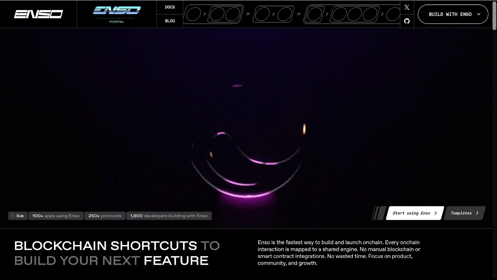 enso криптовалюта прогноз enso криптовалюта прогноз