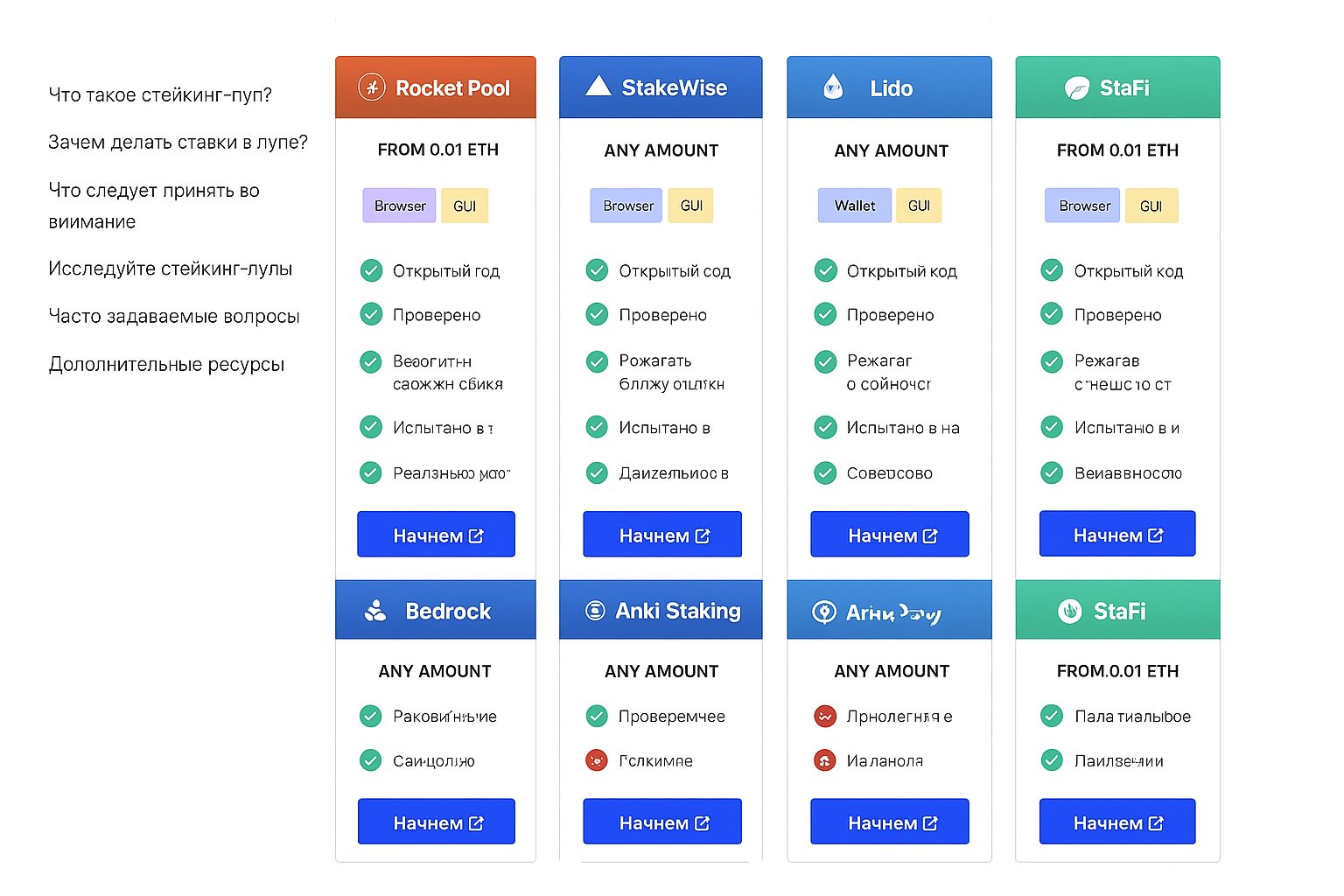 Ethereum (ETH): от майнинга к стейкингу — как зарабатывать в 2025 Ethereum (ETH): от майнинга к стейкингу — как зарабатывать в 2025