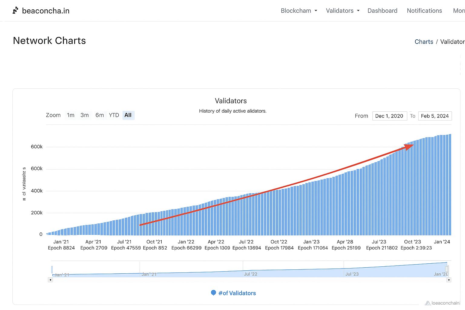 Ethereum (ETH): от майнинга к стейкингу — как зарабатывать в 2025 Ethereum (ETH): от майнинга к стейкингу — как зарабатывать в 2025