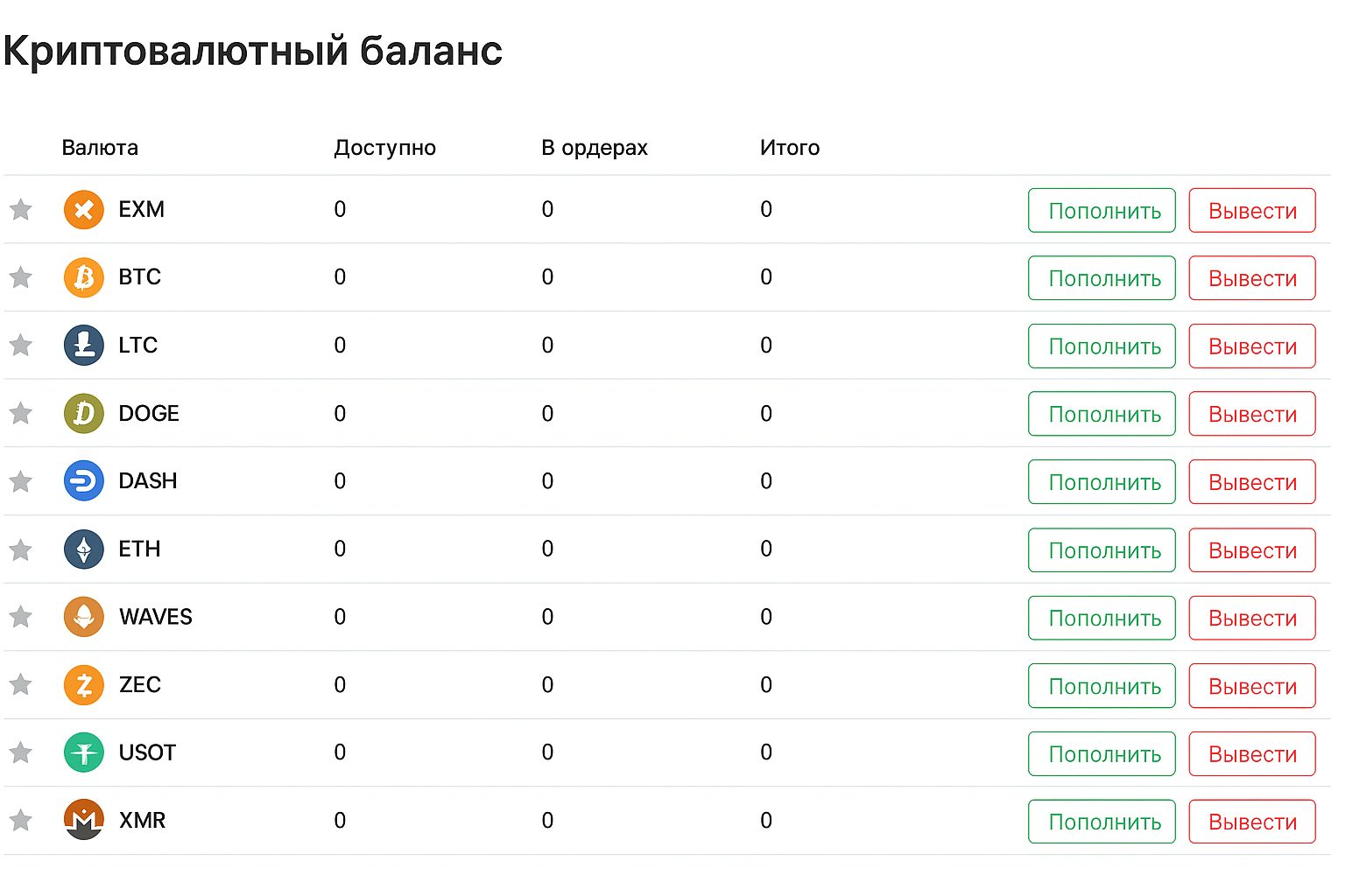 Exmo: пополнение и снятие средств в 2025 — пошаговое руководство Exmo: пополнение и снятие средств в 2025 — пошаговое руководство