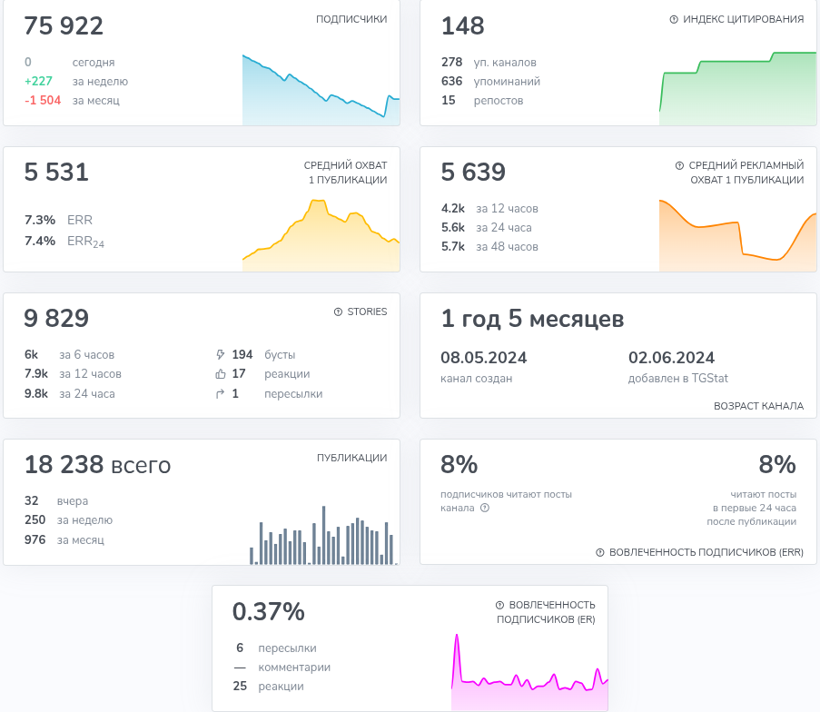 first auto телеграмм отзывы first auto телеграмм отзывы