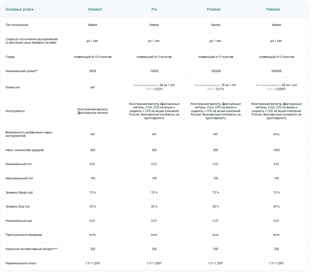 форекс бай отзывы клиентов форекс бай отзывы клиентов