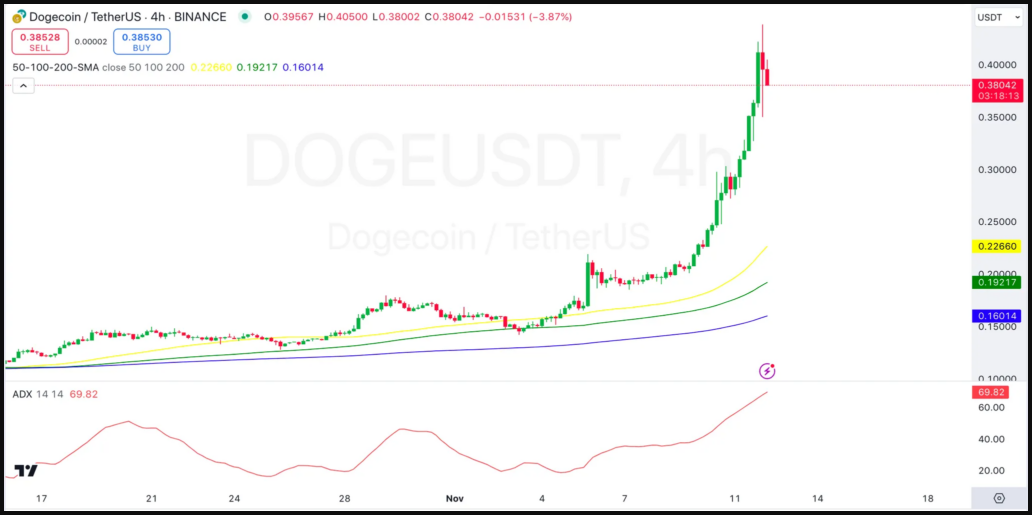 Futures Grid Bot on Bybit Futures Grid Bot on Bybit