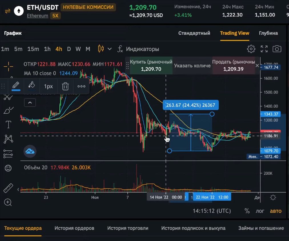 фьючерсный грид бот отзывы фьючерсный грид бот отзывы