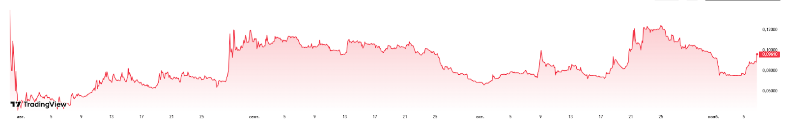 gaia crypto gaia crypto