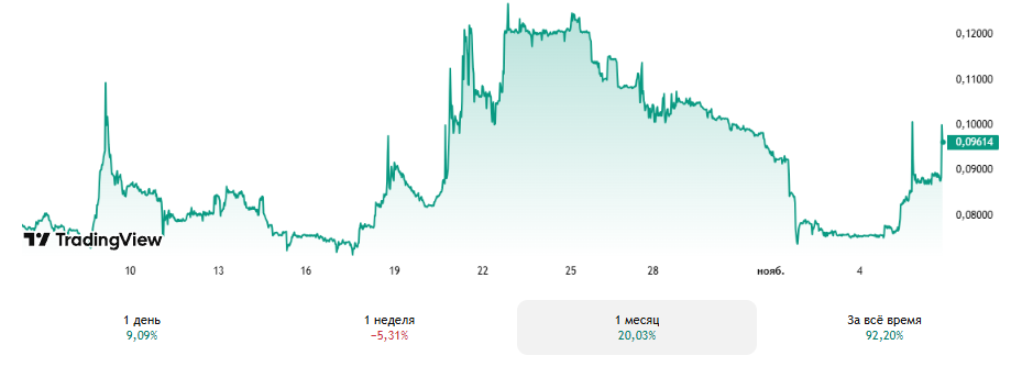 gaia курс gaia курс
