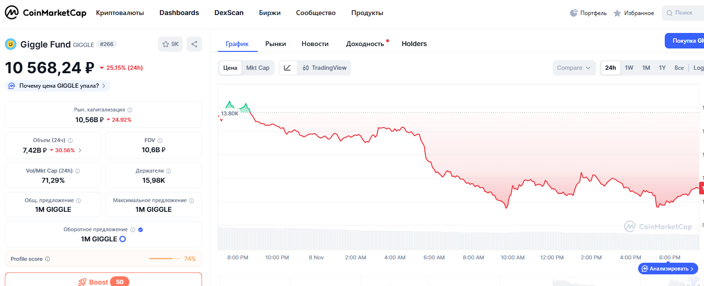 giggle монета прогноз giggle монета прогноз
