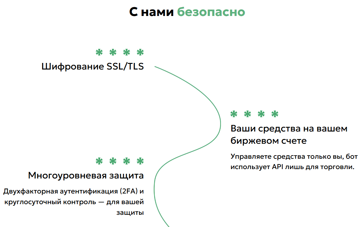 ginarea bot ginarea bot