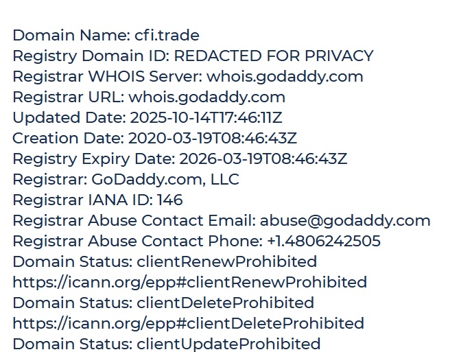 global cfi trade global cfi trade