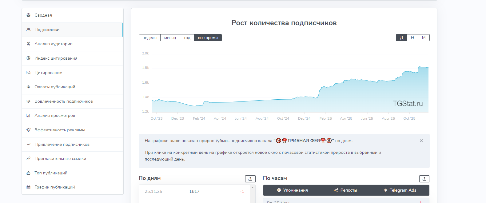 грибная фея грибная фея