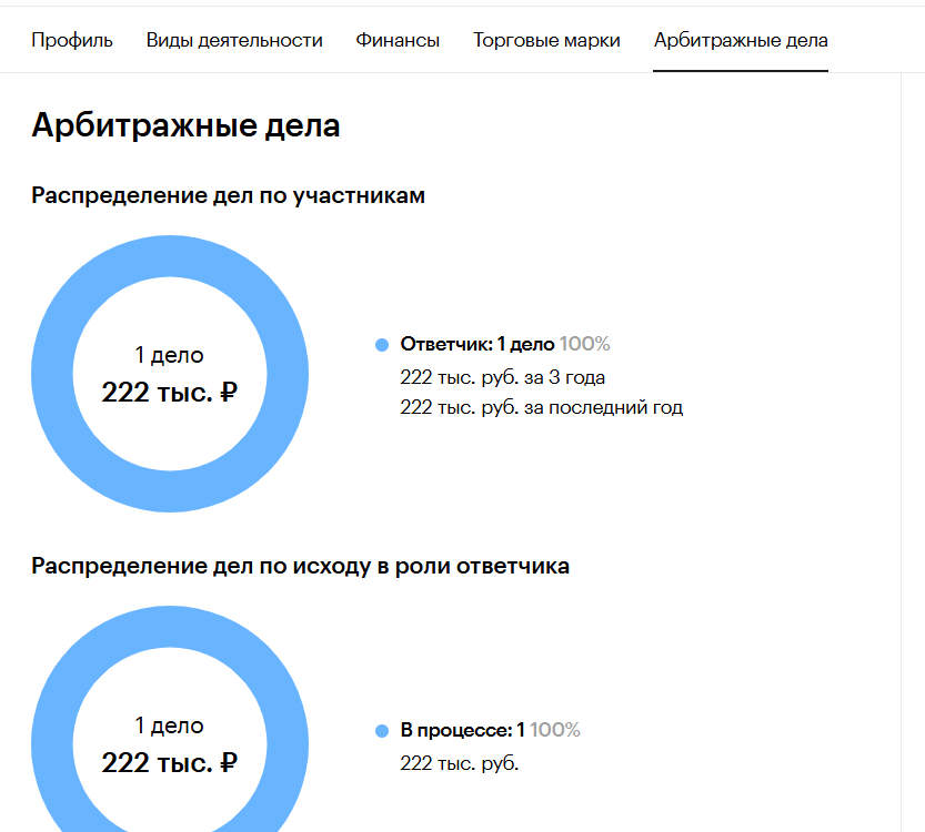 гринфил отели отзывы инвесторов