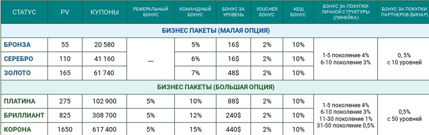 гринлиф пирамида обзор гринлиф пирамида обзор