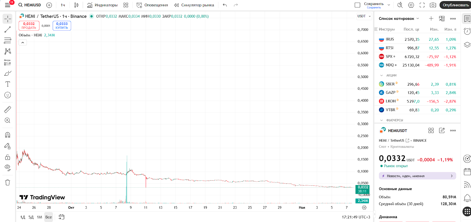 hemi token hemi token