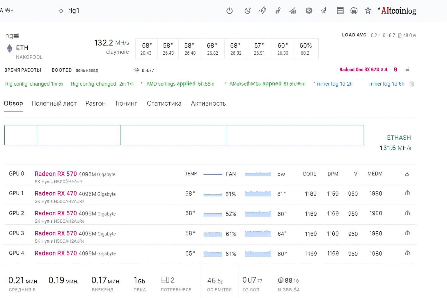 Hive OS для майнеров: быстрая установка, запуск рига и продвинутая эксплуатация Hive OS для майнеров: быстрая установка, запуск рига и продвинутая эксплуатация