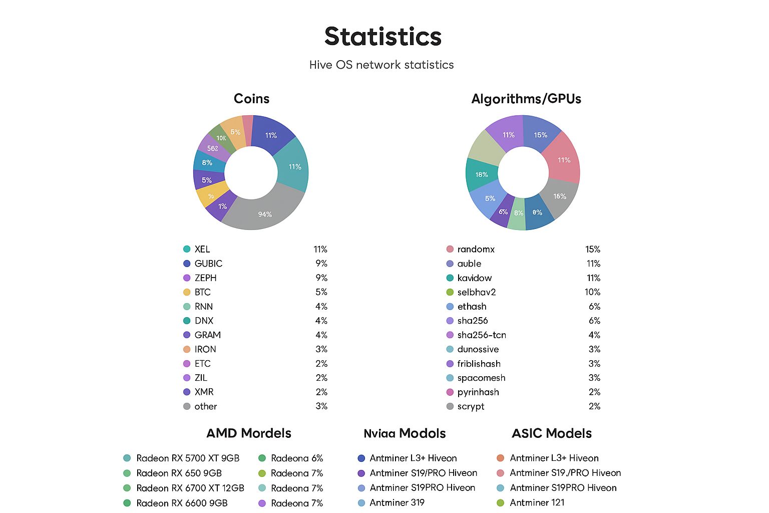Hive OS для майнеров: быстрая установка, запуск рига и продвинутая эксплуатация Hive OS для майнеров: быстрая установка, запуск рига и продвинутая эксплуатация