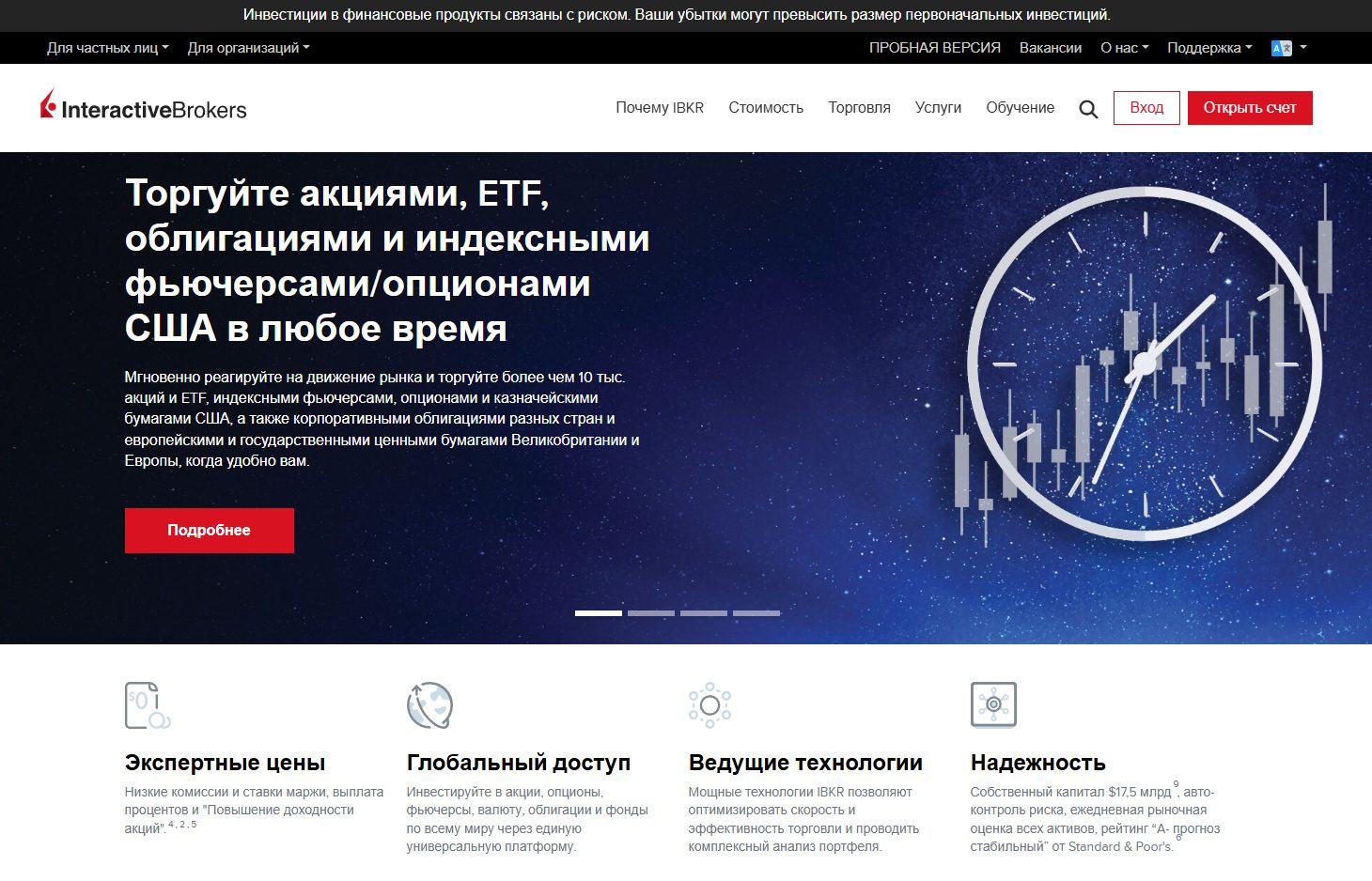 ibkr interactive brokers llc отзывы для россиян
