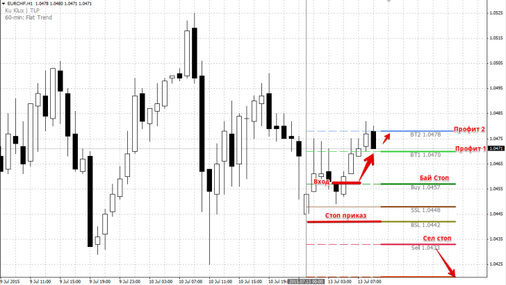 Индикатор Ku Klux Индикатор Ku Klux