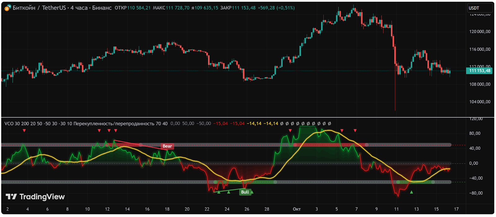 индикатор volatility channel oscillator отзывы индикатор volatility channel oscillator отзывы