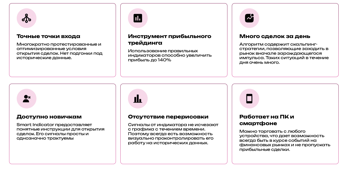 info smartindicator ru info smartindicator ru