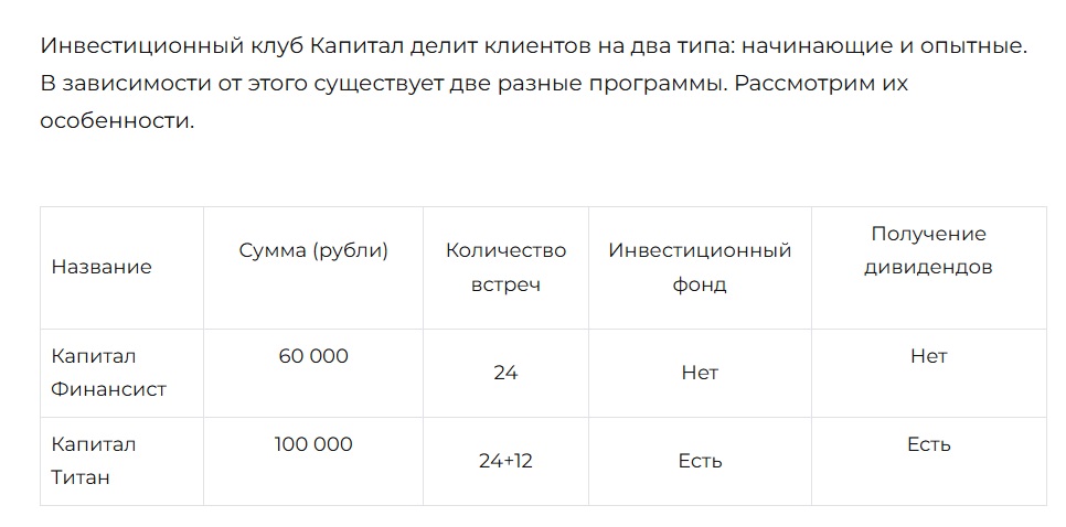 инвестиционный клуб капитал отзывы инвестиционный клуб капитал отзывы