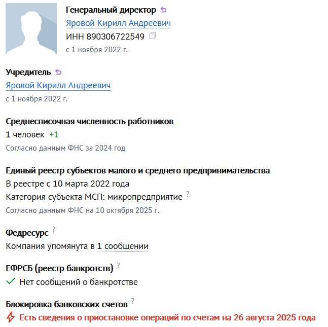 Кирилл Яровой фермер инвестиции отзывы