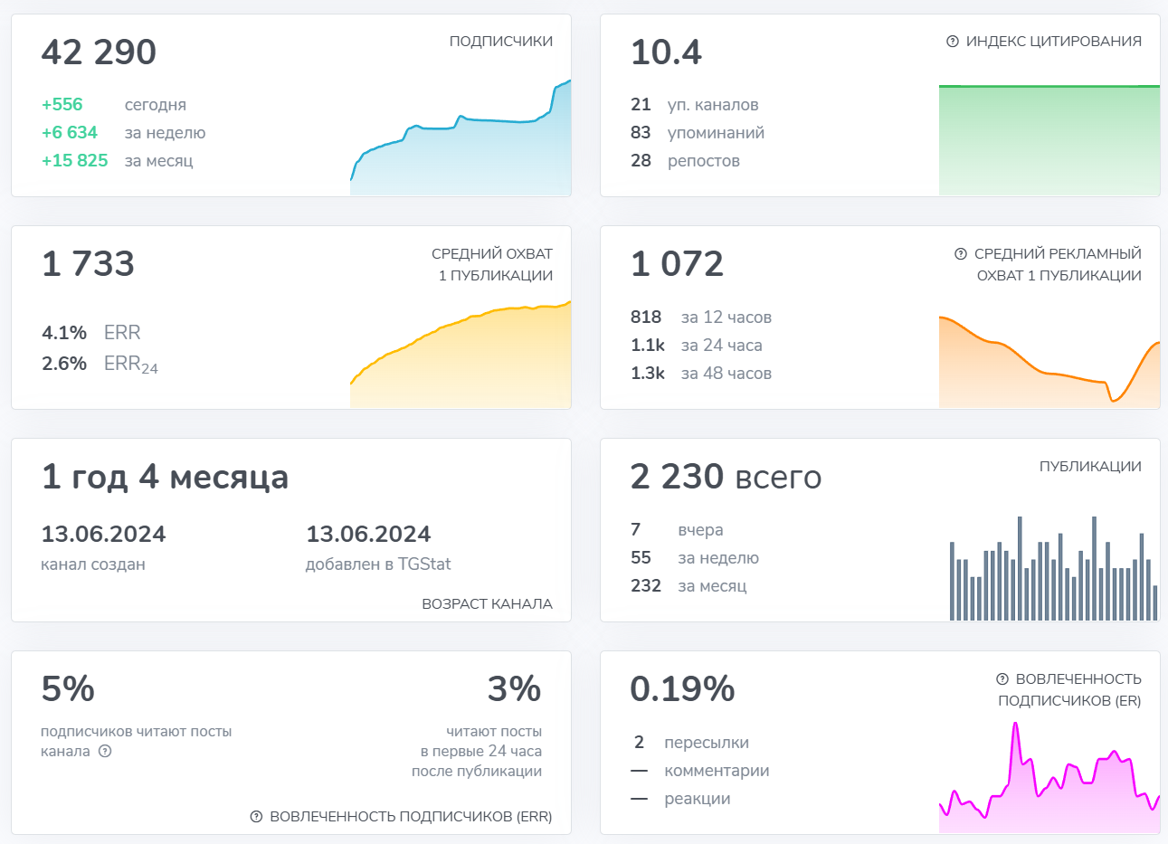 Крипто Аналитик