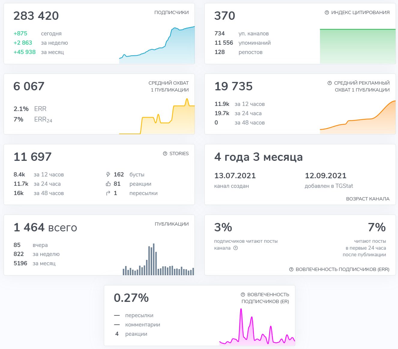 ksenny19 отзывы