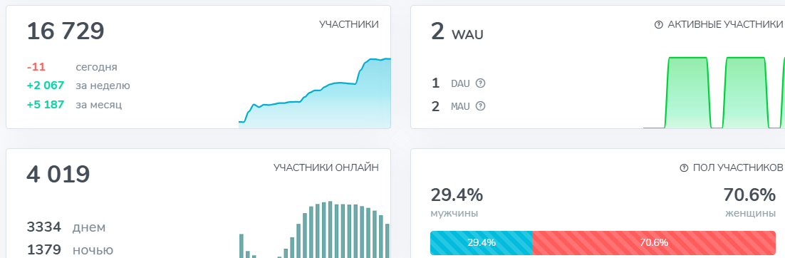 купи продай рф телеграмм