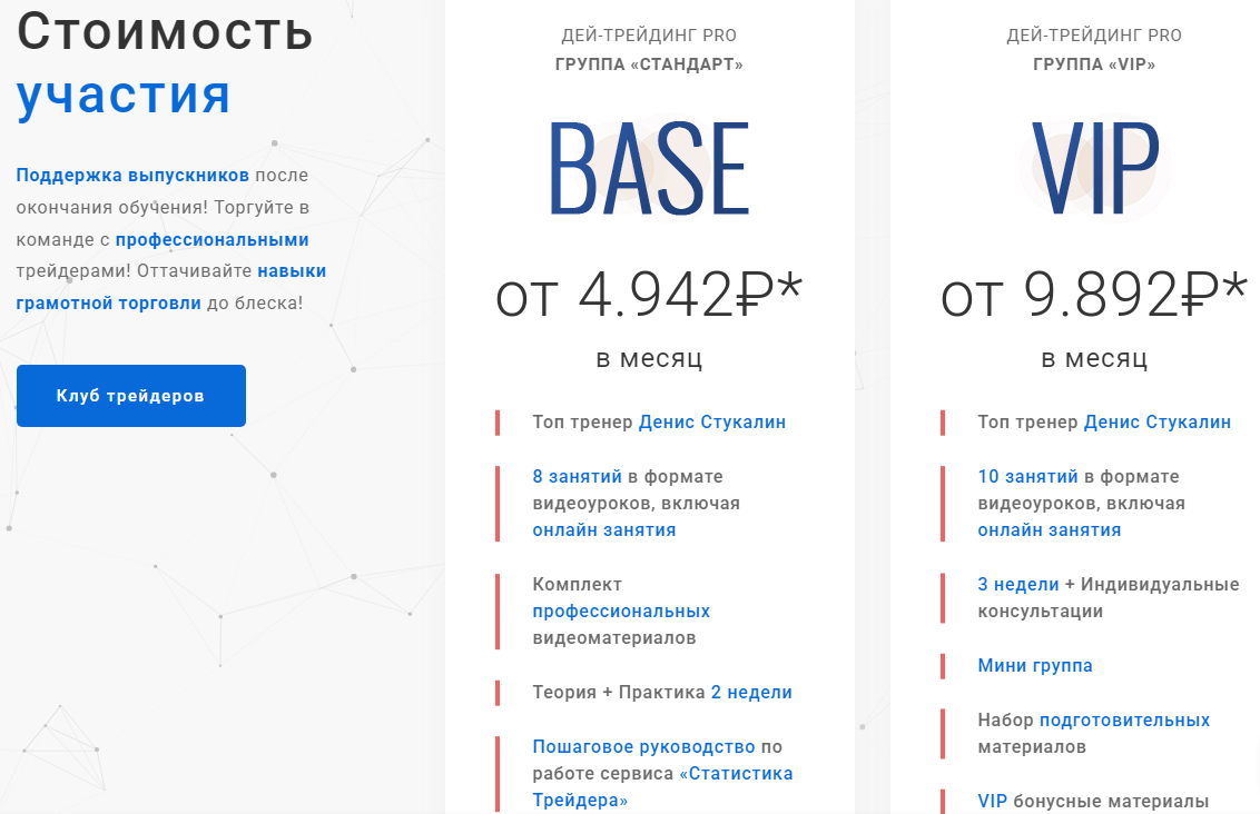 курс обучения дей трейдинг pro