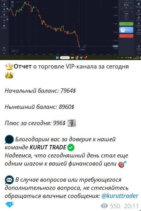 kurut trading отзывы kurut trading отзывы