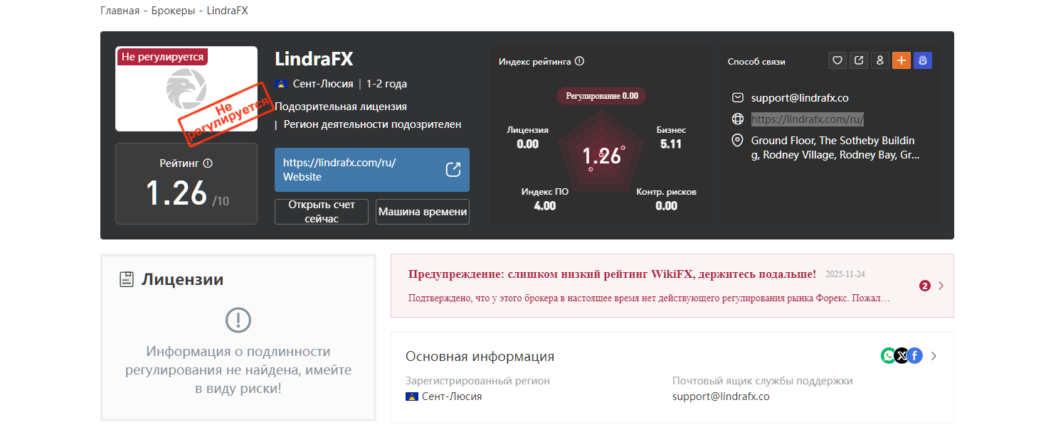 lindrafx co lindrafx co