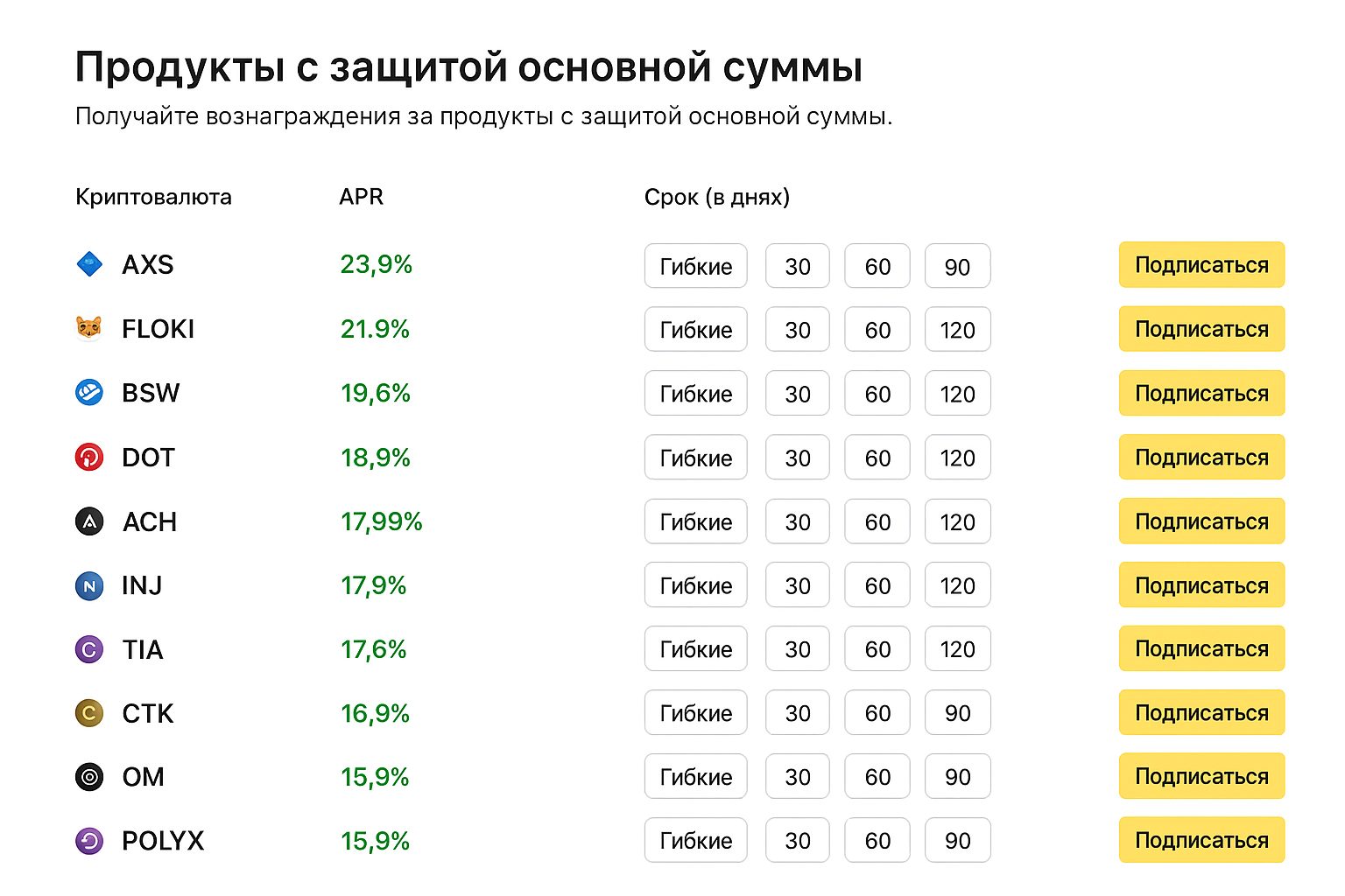 Лучшие решения для крипто‑стейкинга 2025: форматы, отличия, диапазоны доходности