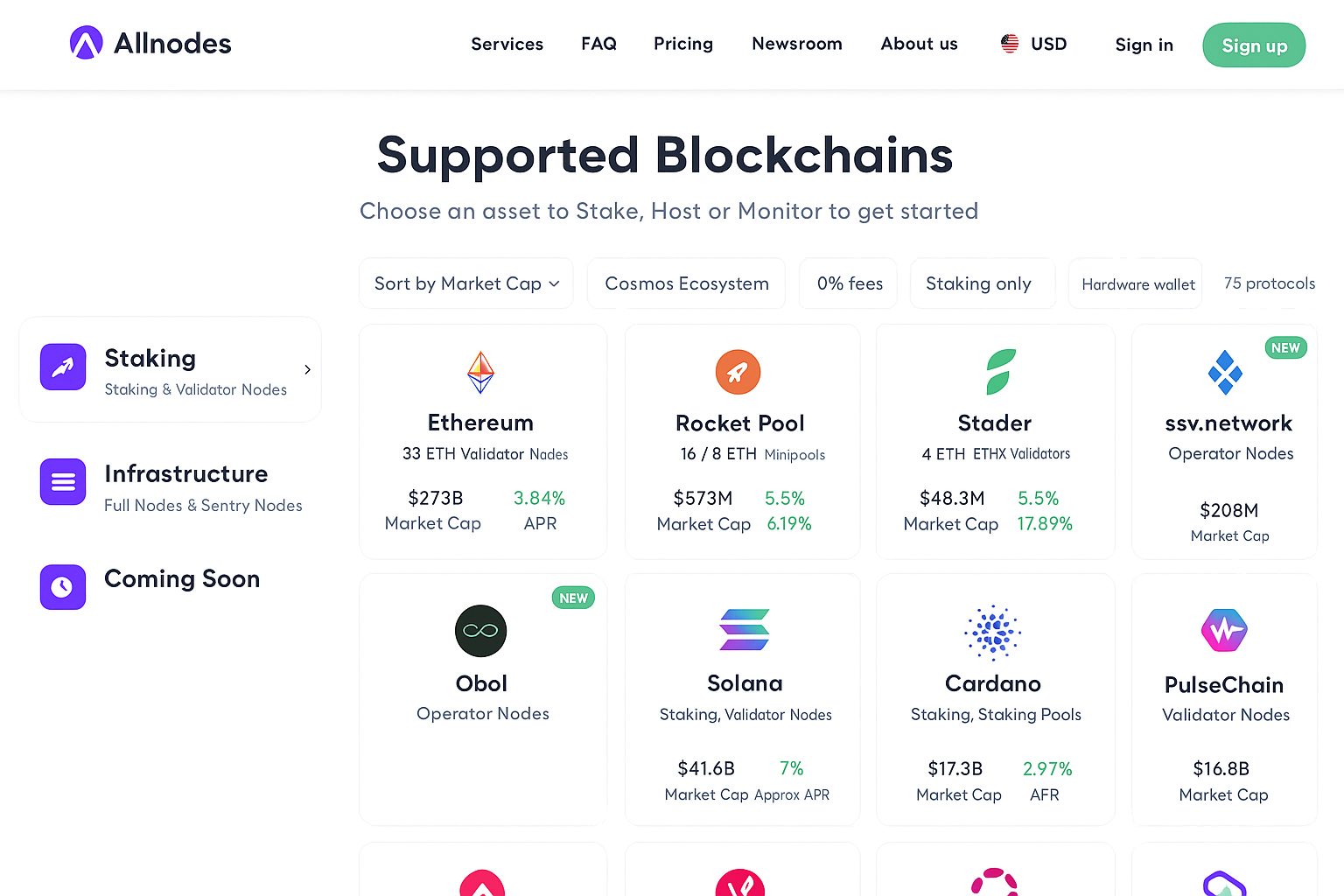 Лучшие решения для крипто‑стейкинга 2025: форматы, отличия, диапазоны доходности