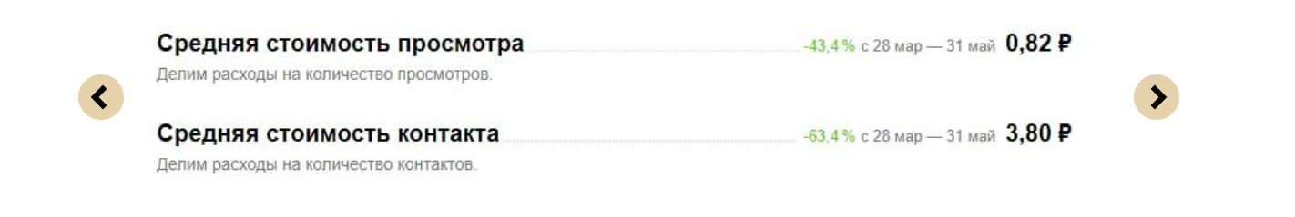 манимейкинг на авито андрей ковалев отзывы