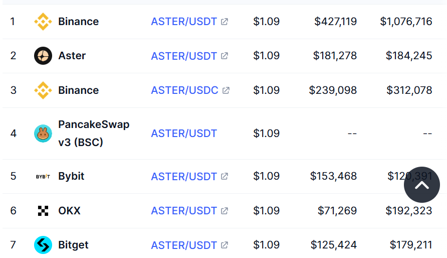 монета aster прогноз