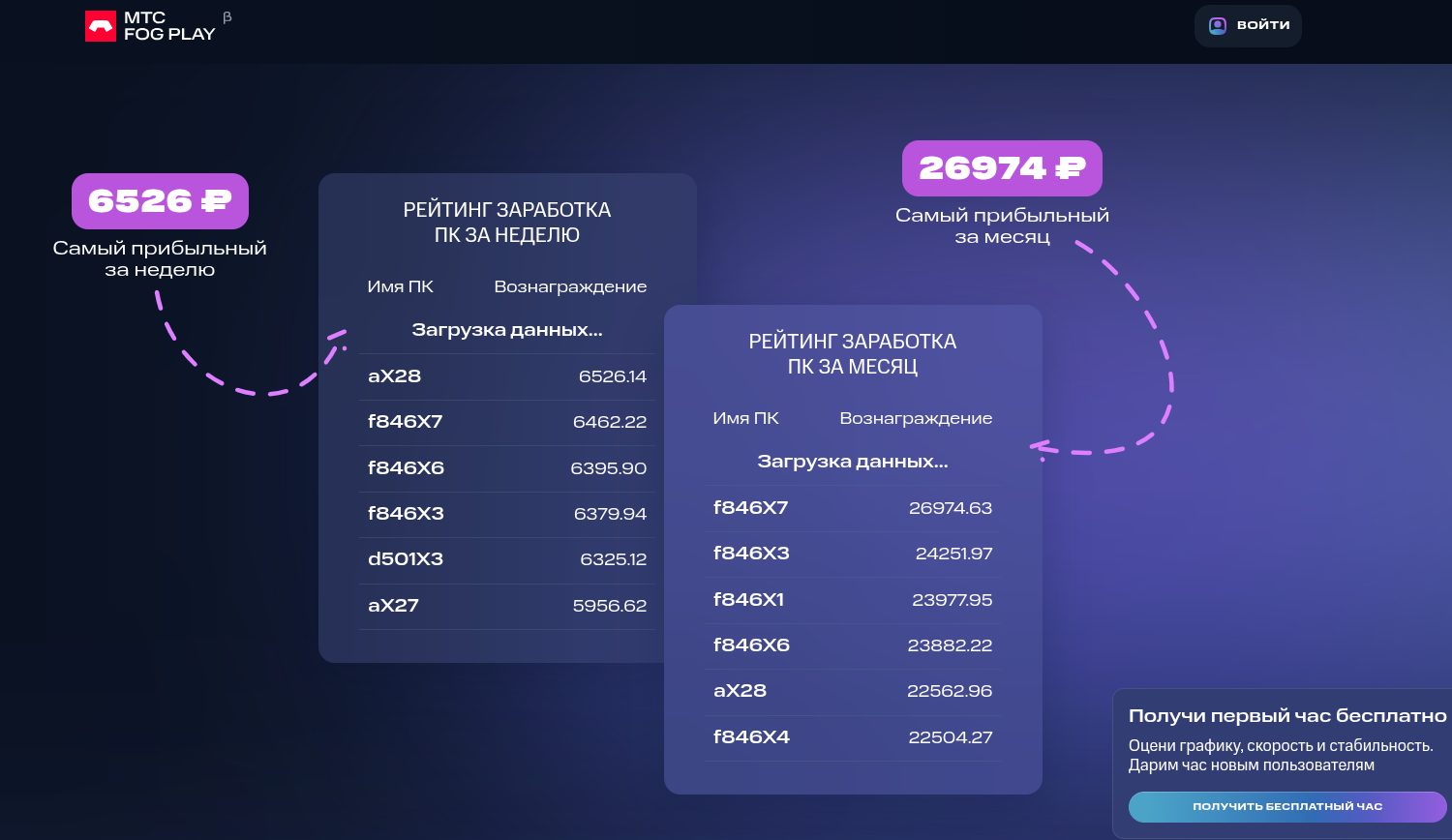 mts fog play отзывы mts fog play отзывы