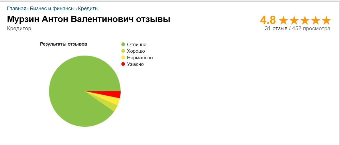 мурзин антон валентинович инвестор