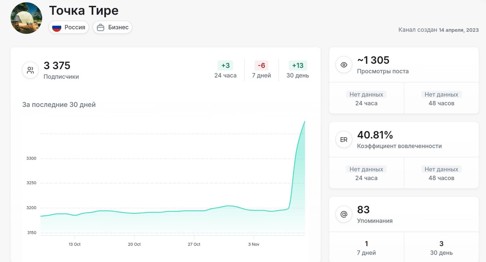 нина синицына точка немо нина синицына точка немо