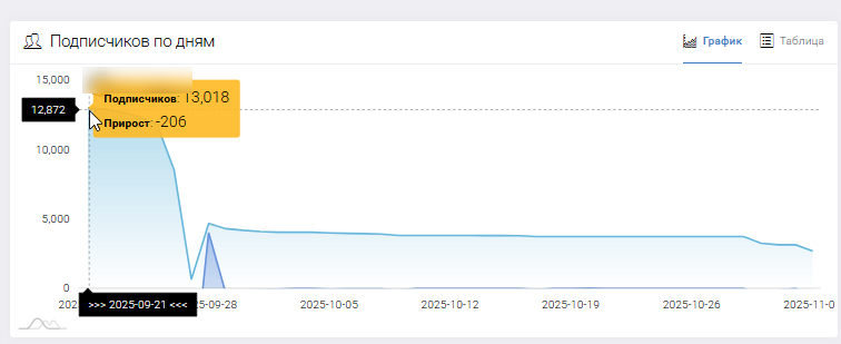 Официальный аккаунт Академии Юрика