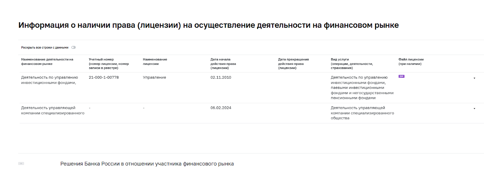 ооо мегаполис инвест