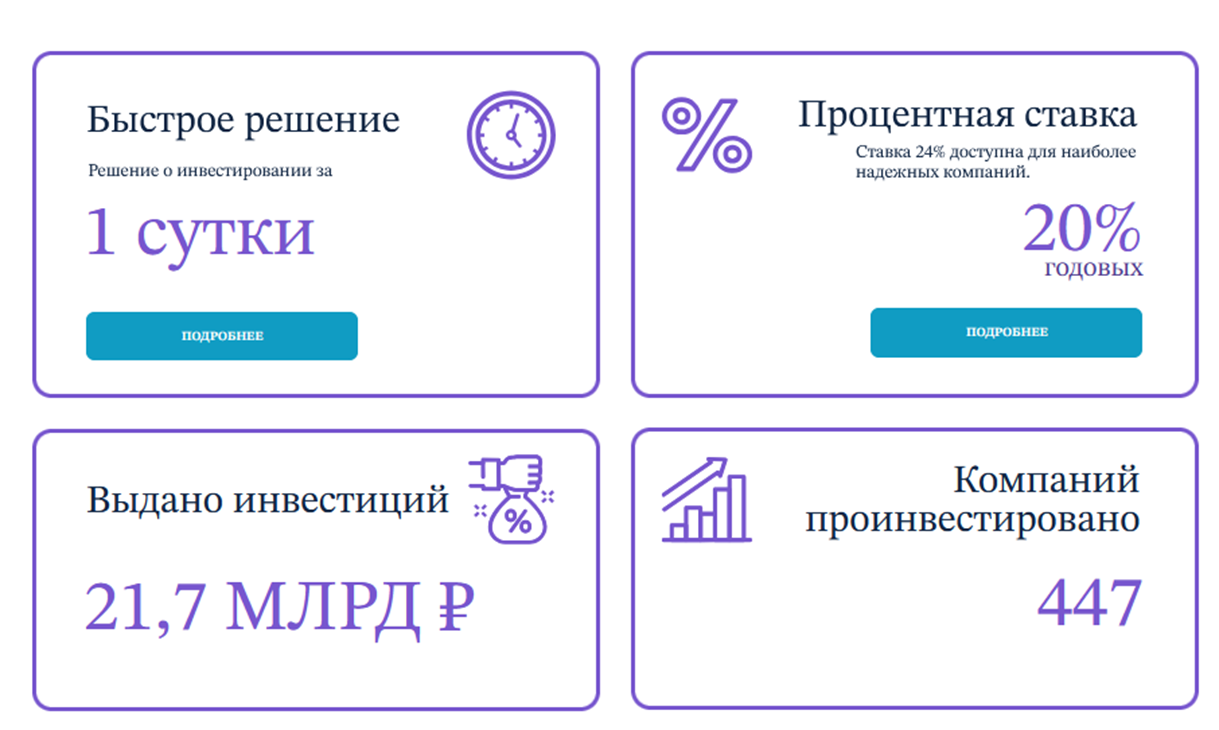 ооо первый инвестиционный холдинг ооо первый инвестиционный холдинг