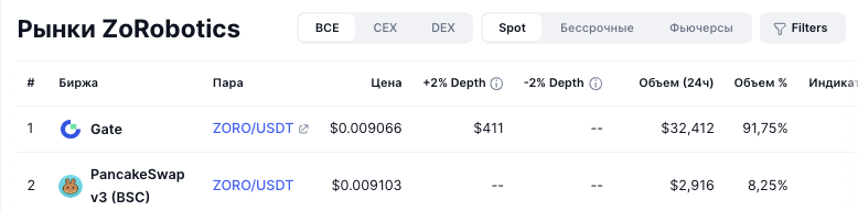 отзывы «Зоро» отзывы «Зоро»