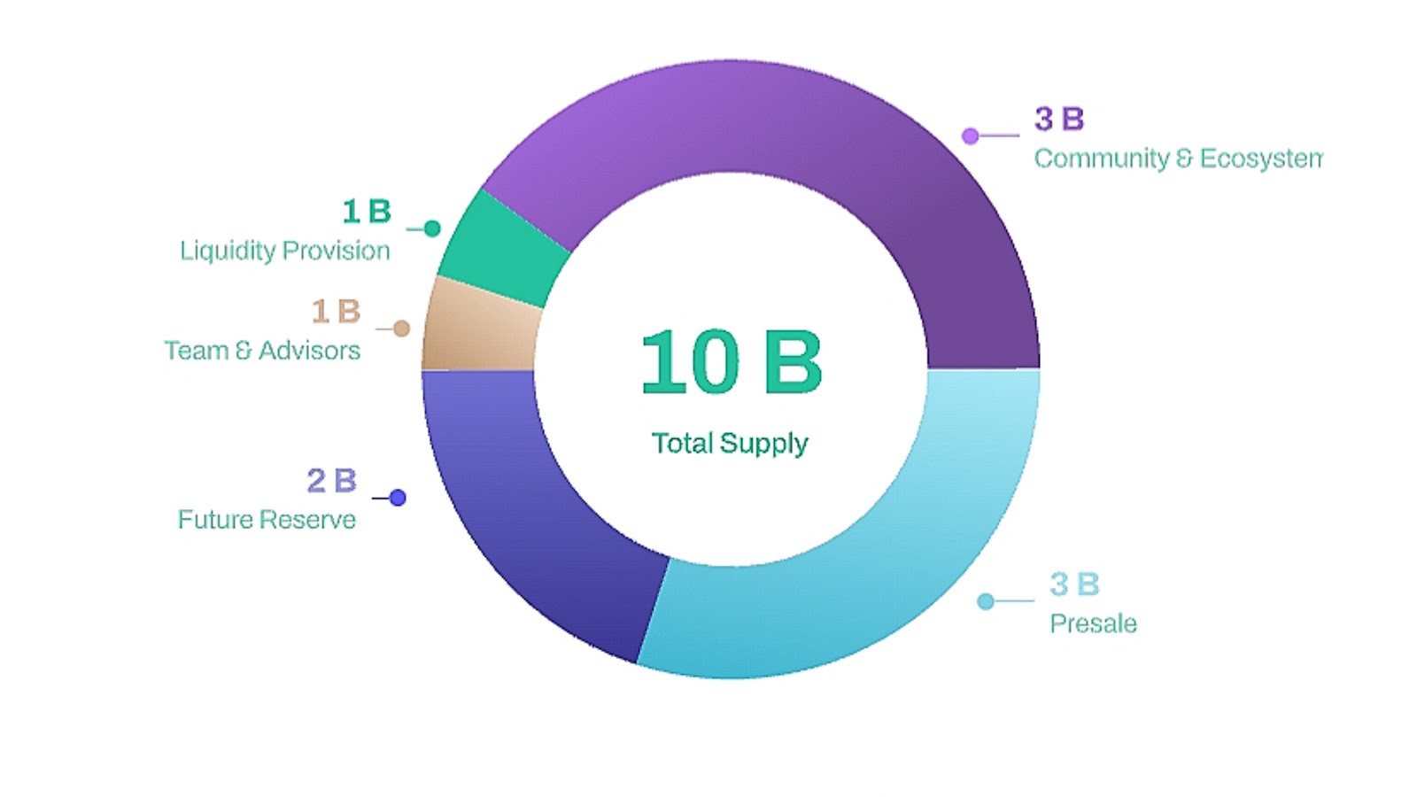 озак аи озак аи